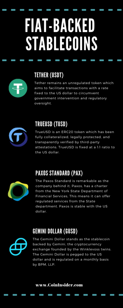 list of stablecoins coininsider