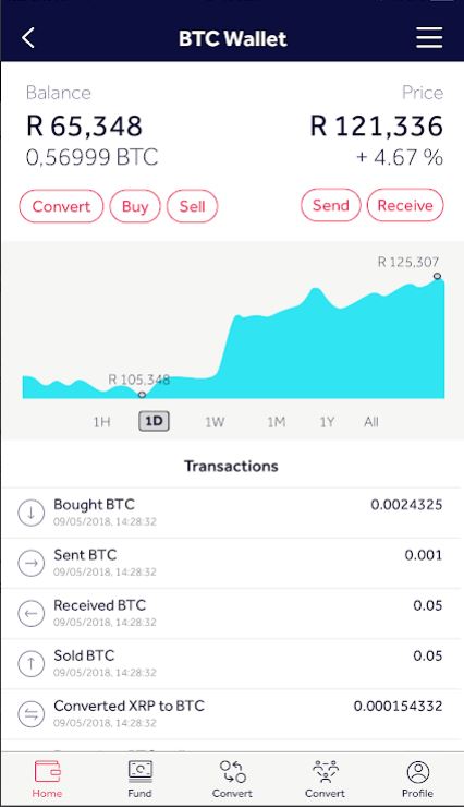 Coindirect app