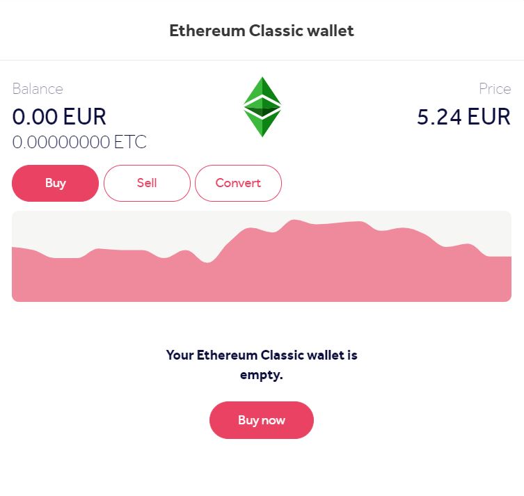 Buy Ethereum Classic c