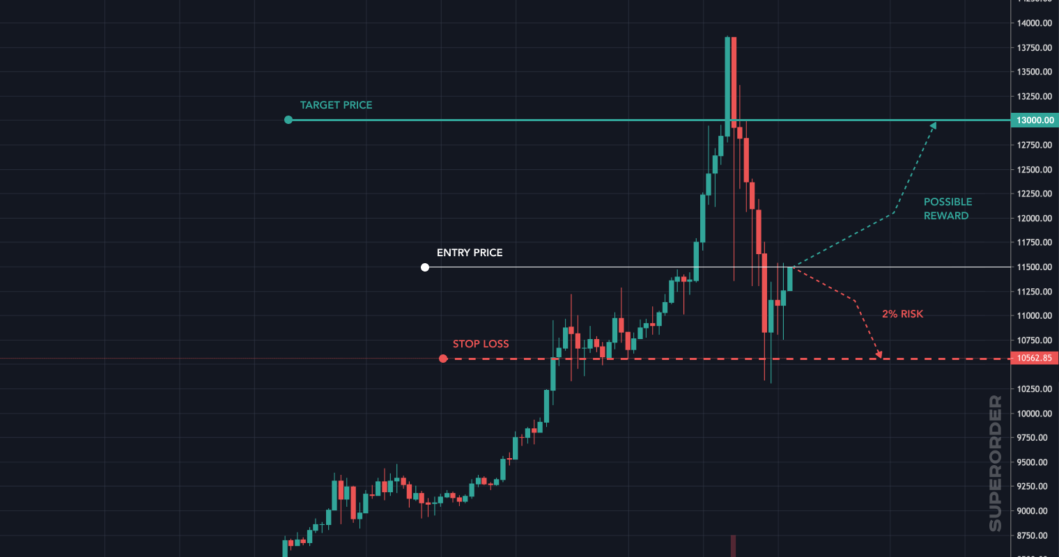 Risk trading in cryptocurrency