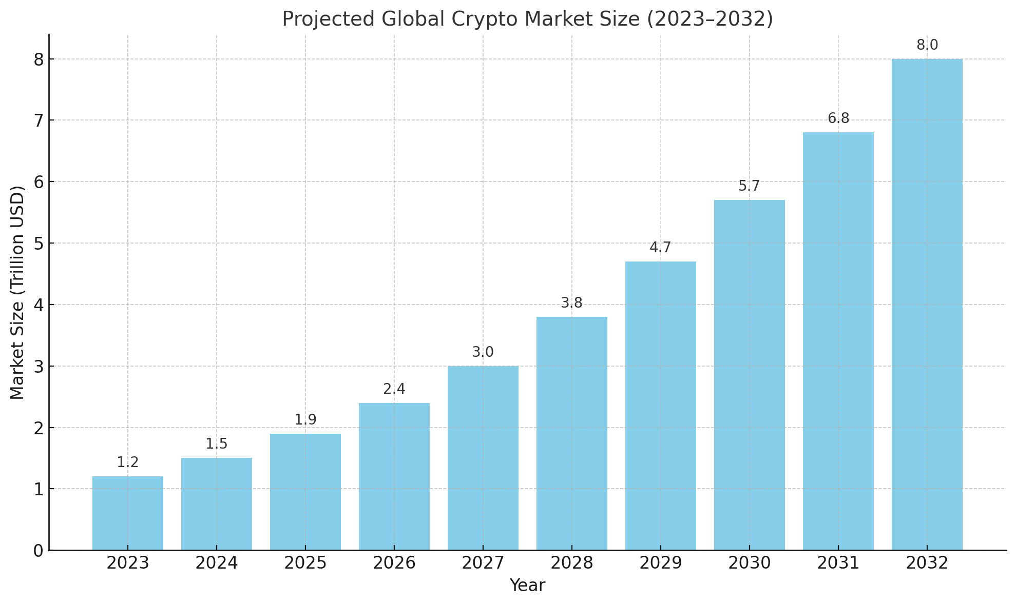 global crypto market size